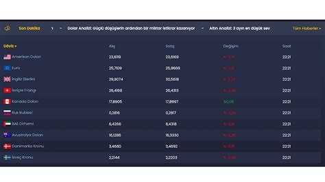 borsa gündem hisse canlı takip